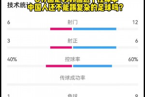太可怕了❗U17国足v韩国控球率，谁说中国人不能踢复杂足球？